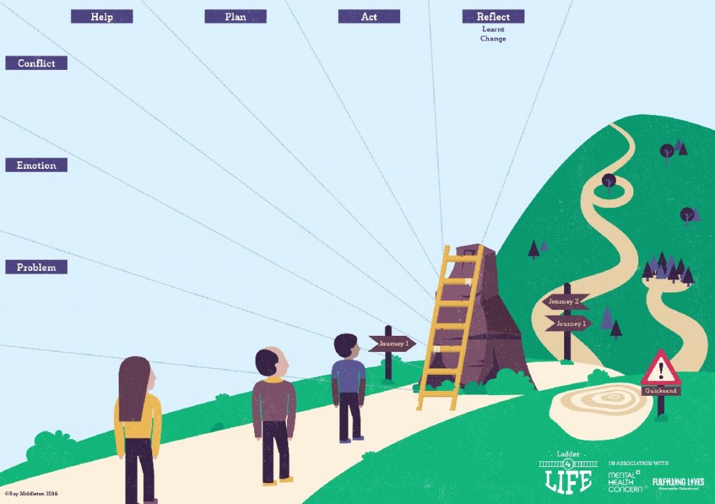 The Ladder4Life framework that was devised by Ray Middleton, Workforce Development Lead at Fulfilling Lives Newcastle Gateshead