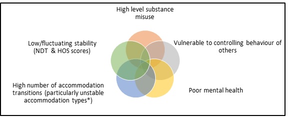 Disengagement common themes